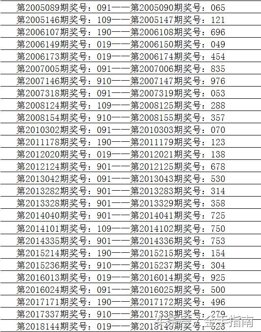 体彩排列三历史的今天