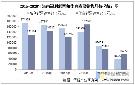 彩票销售统计数据分析，趋势与挑战