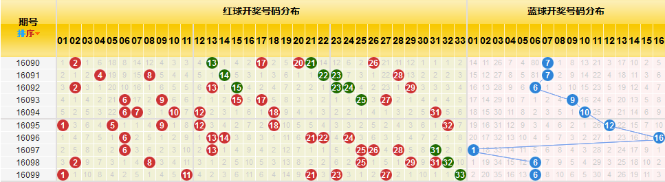 福利彩票双色球走势新浪网，探索彩票走势的热门平台