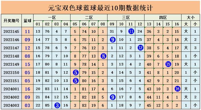 大乐透历史开奖号码走势图，探索与预测