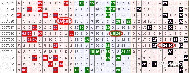 双色球旋转矩阵在线缩水技术解析与应用探讨