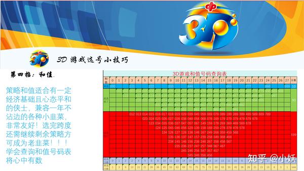 揭秘下期3D预测最准确号码推荐——走向成功的彩票之路