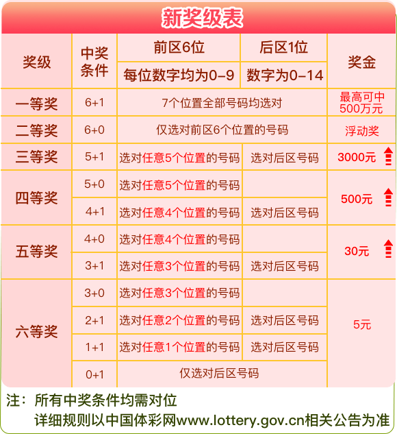 福彩开机号试机号与彩吧第10期揭秘