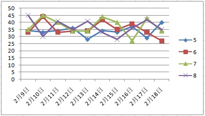 探索3D彩票近200期走势图，连线图表揭示规律与趋势