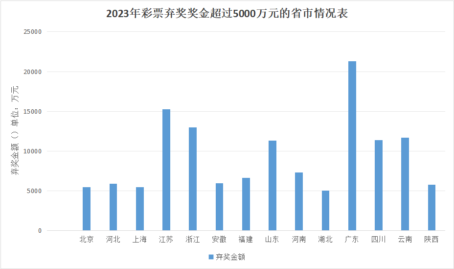 探索3D彩票开奖结果走势图，近一千期开奖的回顾与预测