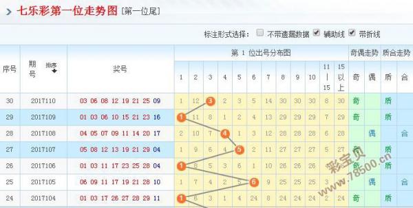 福建福彩七乐彩走势图，探索与解读彩票的魅力