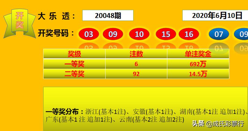 福彩开奖结果查询与历史开奖号码分析