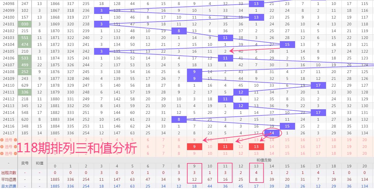 乐彩网排列三走势分析，探索17500期的新奥秘