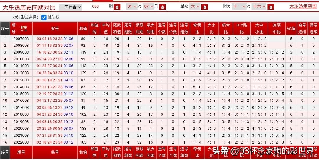 今日大乐透最新开机号与试机号揭晓，你的幸运号码在这里！