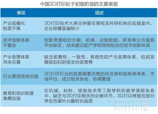 今日专家推荐直选二注，探索3D技术的无限潜力与应用前景