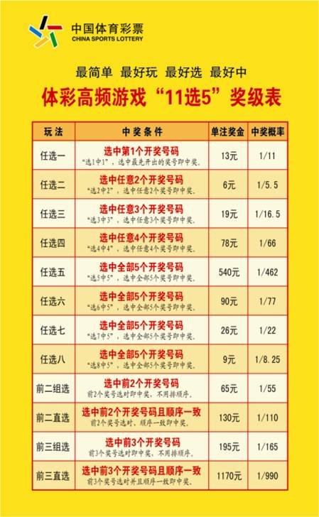 江苏体彩网11选5，探索数字彩的魅力与策略