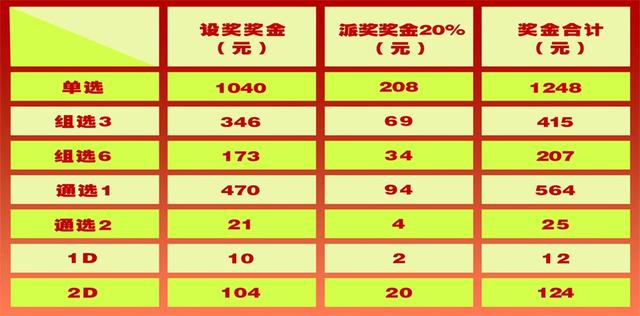 福彩3D中奖规则详解及图片解析