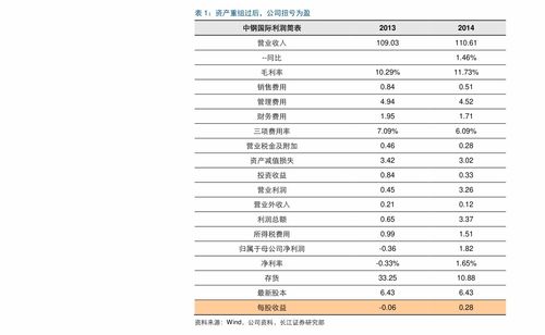 最新35选7开奖结果查询报告