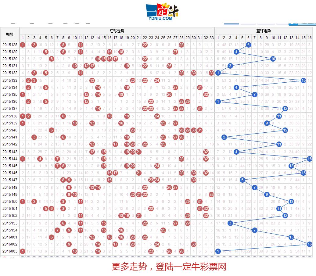今晚双色球现场直播开奖直播，期待与激动的交汇点