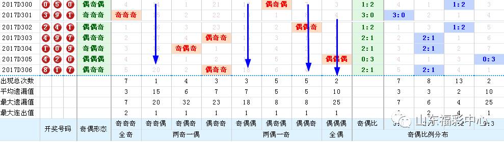 揭秘500万彩票背后的走势图表图