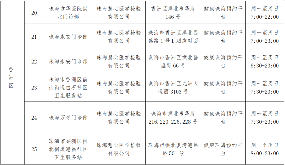 核酸俭测结果查询——11月4日结果详解