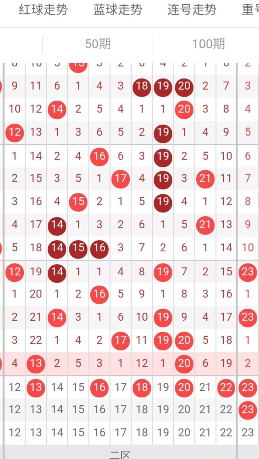 双色球篮球推荐分析预测
