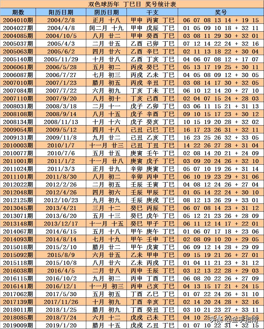 双色球同期号码汇总，探索与策略