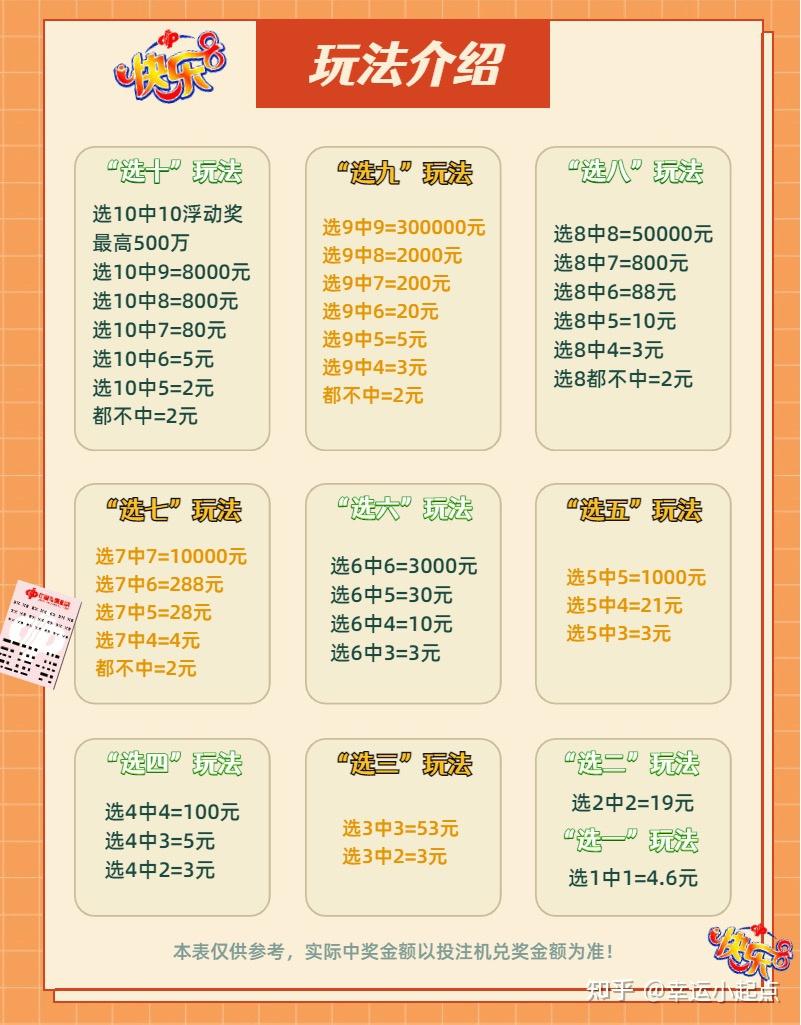 揭秘快乐8中奖规则与奖金奥秘