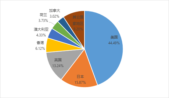 企业简介 第178页