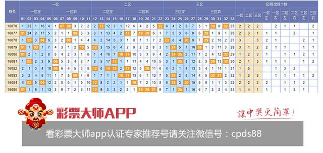 新浪彩票双色球基本走势解析