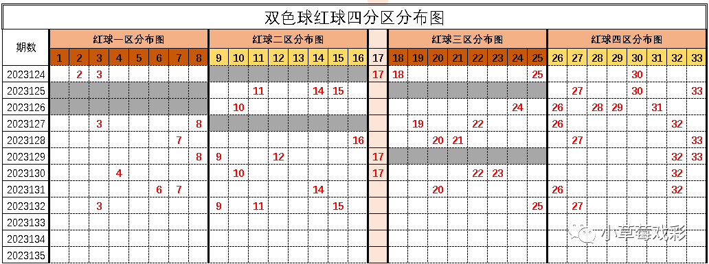 双色球号码精选，策略与技巧