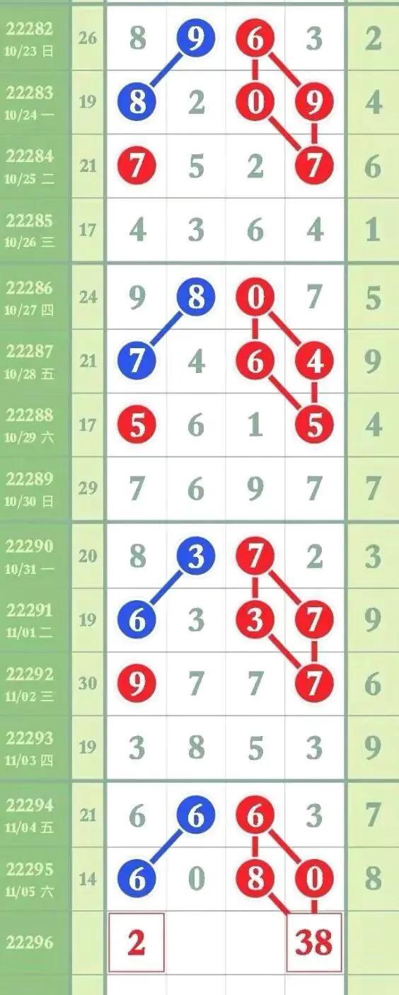 今晚最准确排列三，揭秘数字游戏的魅力与挑战