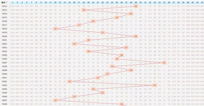 超级大乐透尾数走势图，探索与策略