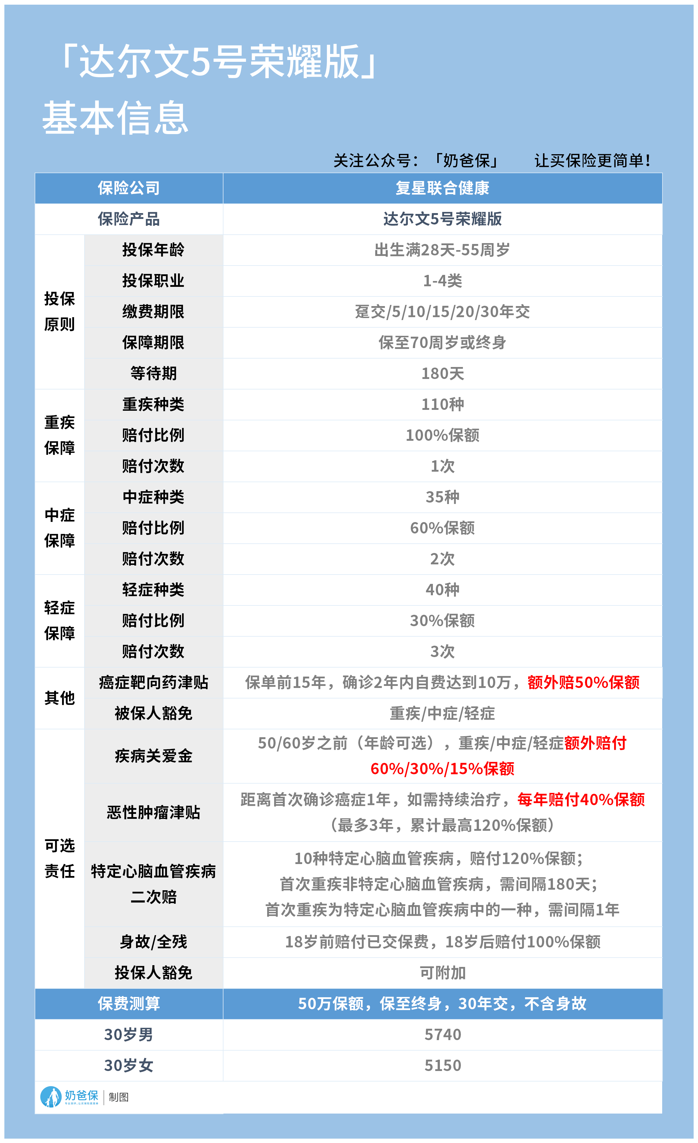 七星彩精准预测一注号码的秘密