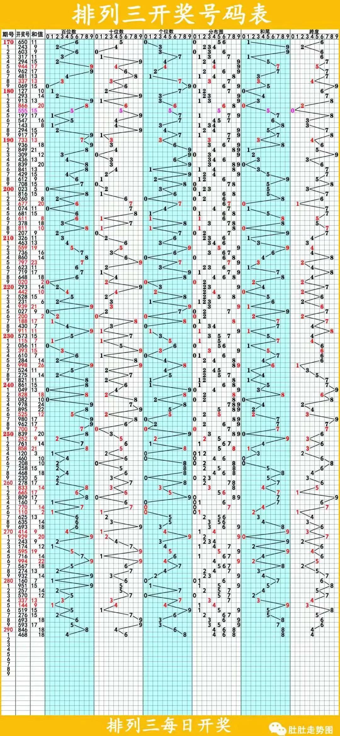 排列三走势图专业版，深度解析与预测策略