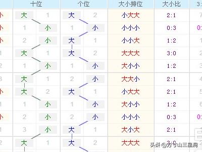 基于3D走势图连线图表预测的精准分析与预测