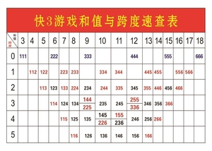 全面解析3D和值计算公式大全