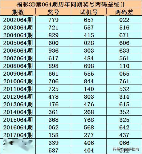 体彩3D开奖时间，揭秘、分析与预测