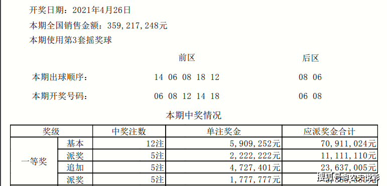 大乐透最近500期图分析