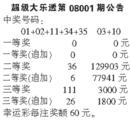 吉林快三开奖查询结果，轻松掌握最新动态