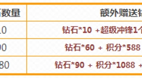江苏十一选五开奖走势图表深度解析