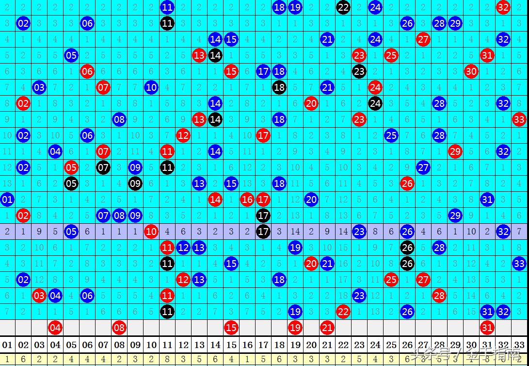 双色球102路红蓝球走势图，探索与预测