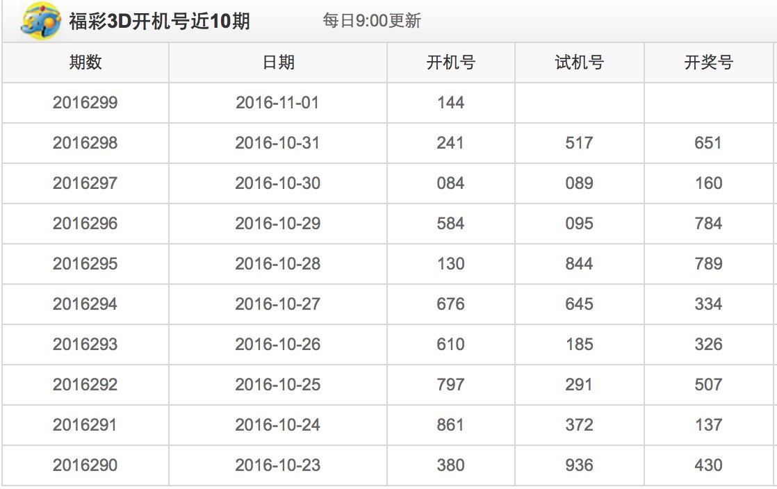 福彩3D试机号与千禧试机号的奥秘