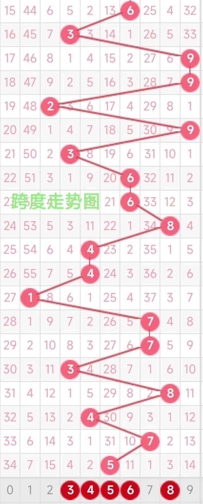 揭秘3走势图与100期走势图的奥秘