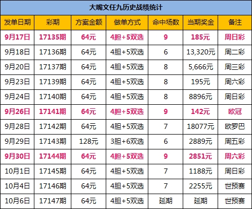 七乐彩单式玩法详解