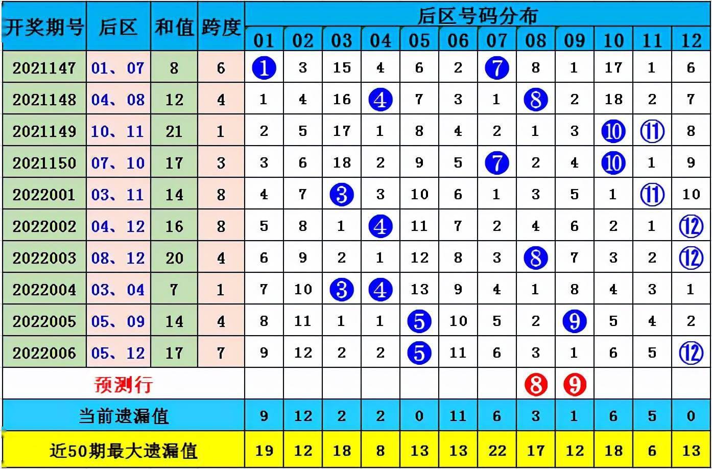 七星彩开奖结果奖的魅力与探索