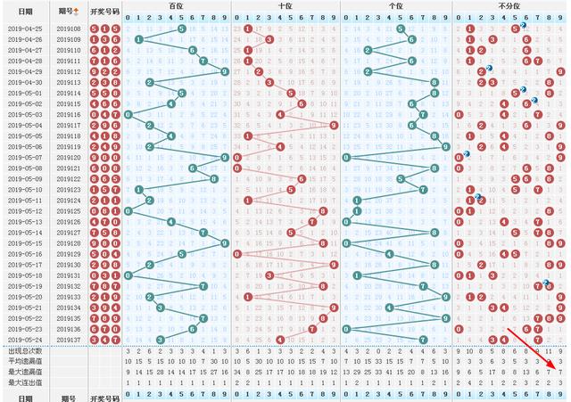 福彩3D 17500走势图与连线试机号，探索彩票世界的奥秘