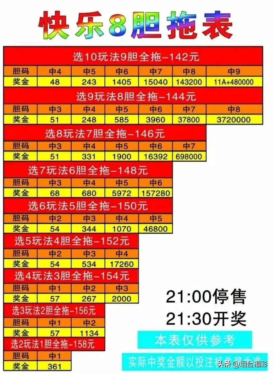 幸运数字魅力
