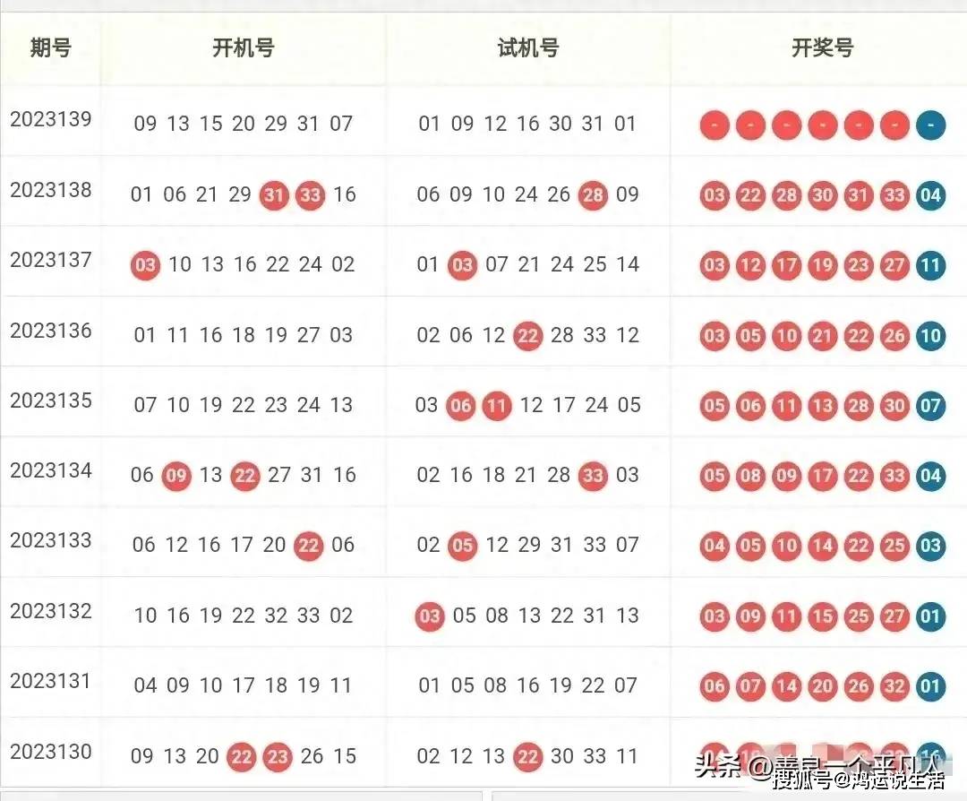 双色球第139期开奖号码，幸运与期待的交汇点