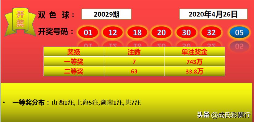 揭秘双色球开奖结果，2016年第一期开奖结果揭晓