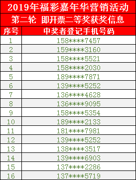 快8彩票中奖规则表详解
