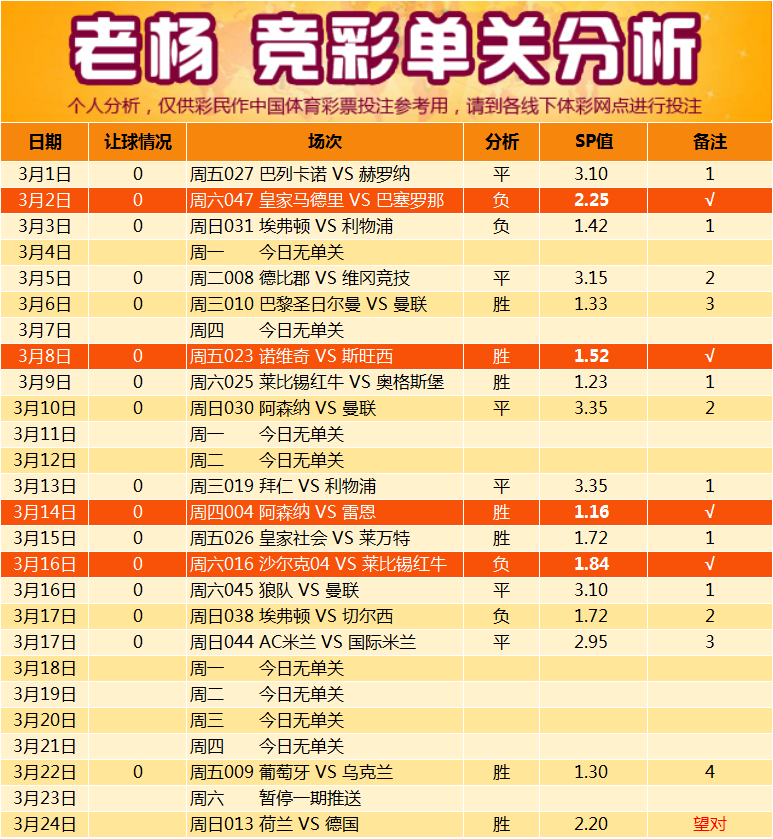 今日体彩足球竞彩开奖结果查询及分析