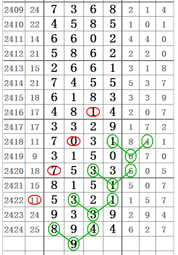 七星彩资料大全，探索数字世界的奥秘
