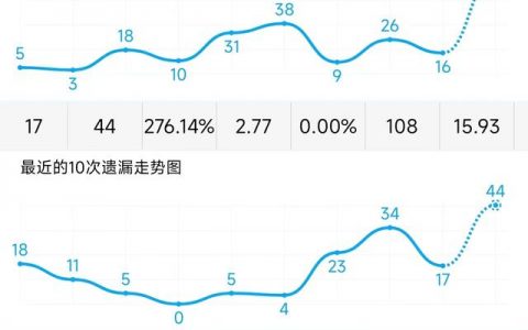 探索3D走势图与连线图的融合，深度解析1000期数据展现