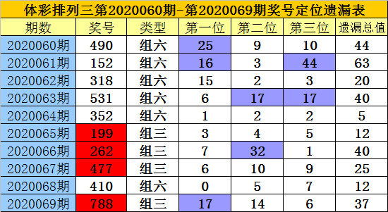体彩排列三试机号近30期分析与预测